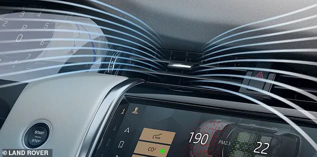 Cabin Air Purification Pro